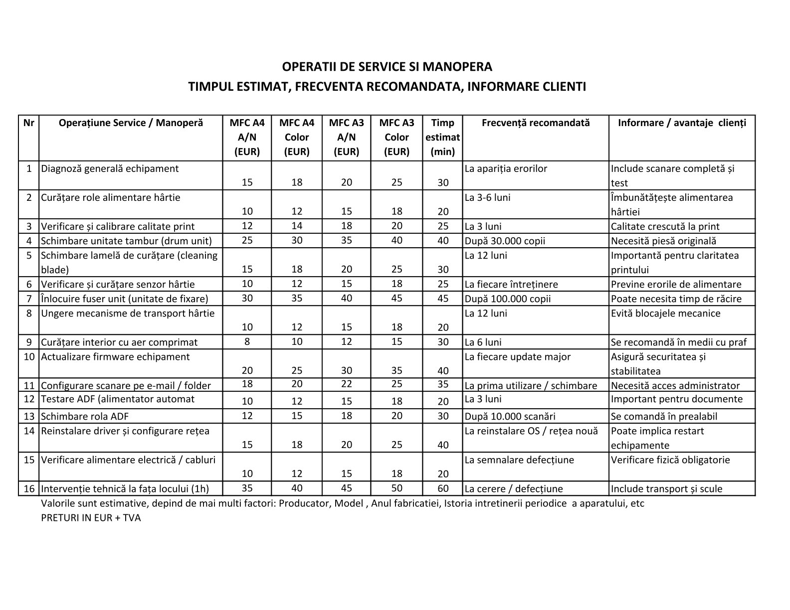 IHTS OPERAȚII DE SERVICE SI MANOPERA